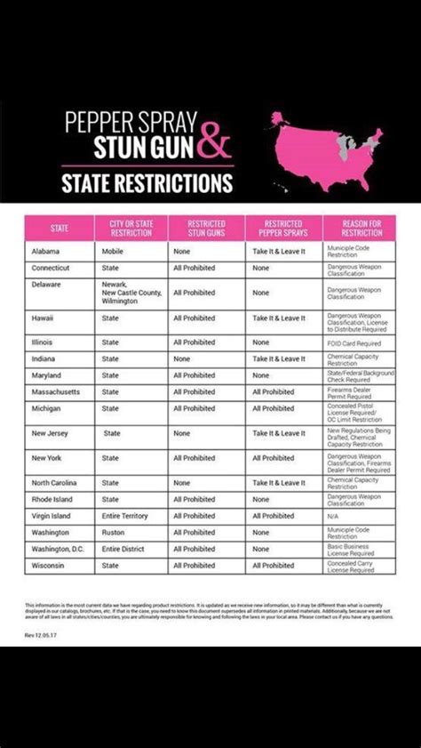 stun gun strength chart.